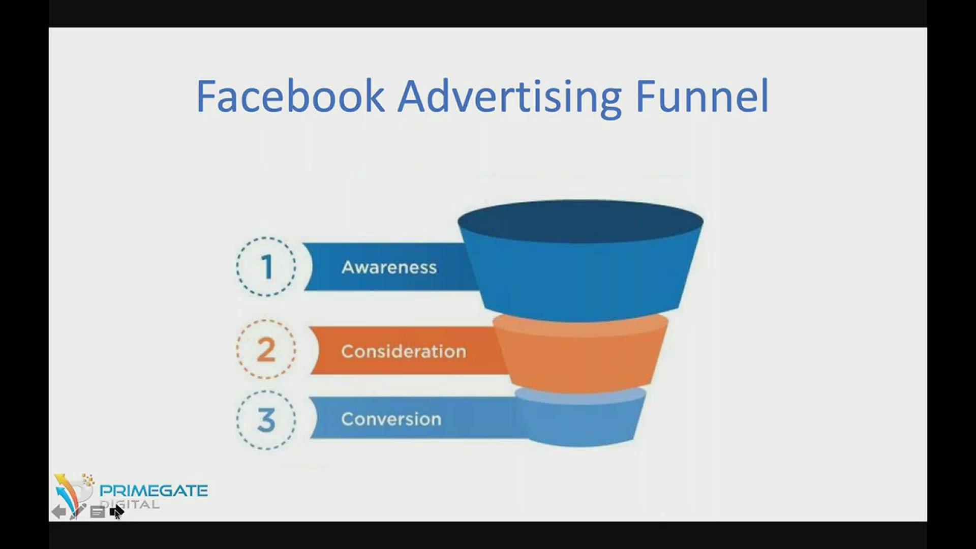 'Video thumbnail for Facebook Advertising Funnel'