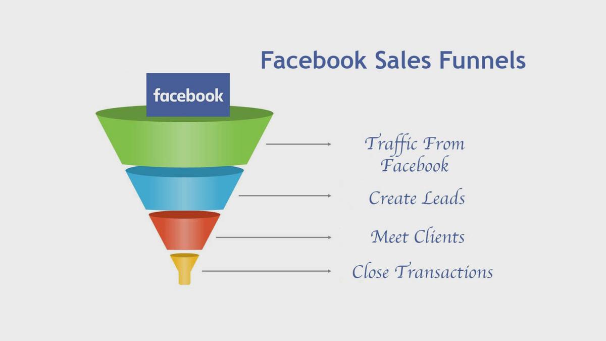 'Video thumbnail for Facebook Ads Funnel'